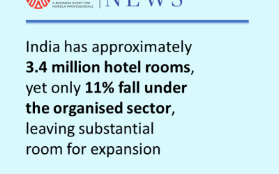 India’s Tourism & Hospitality Sector on course for US$ 60 bn growth by 2028