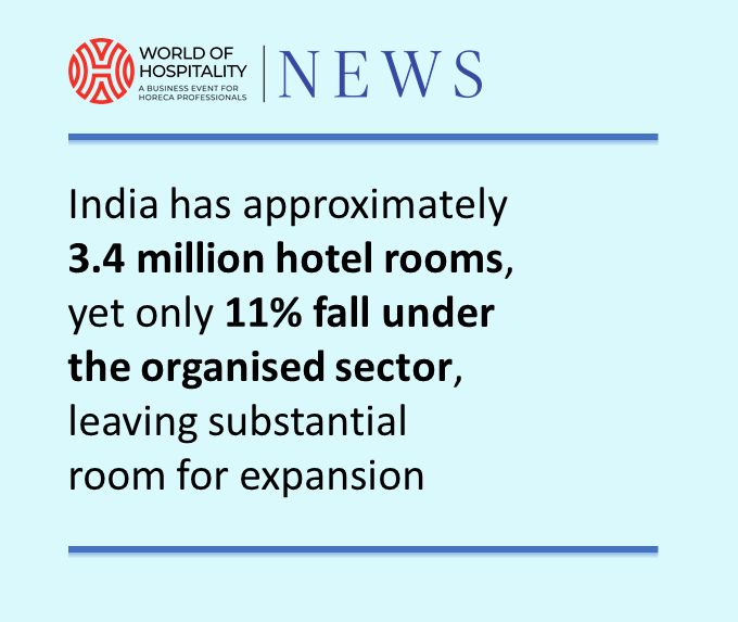 India’s Tourism & Hospitality Sector on course for US$ 60 bn growth by 2028